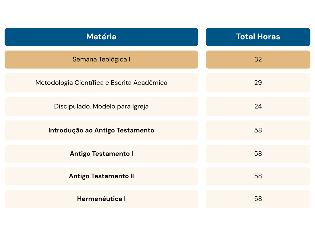 Ano 1-Semestre 1-02