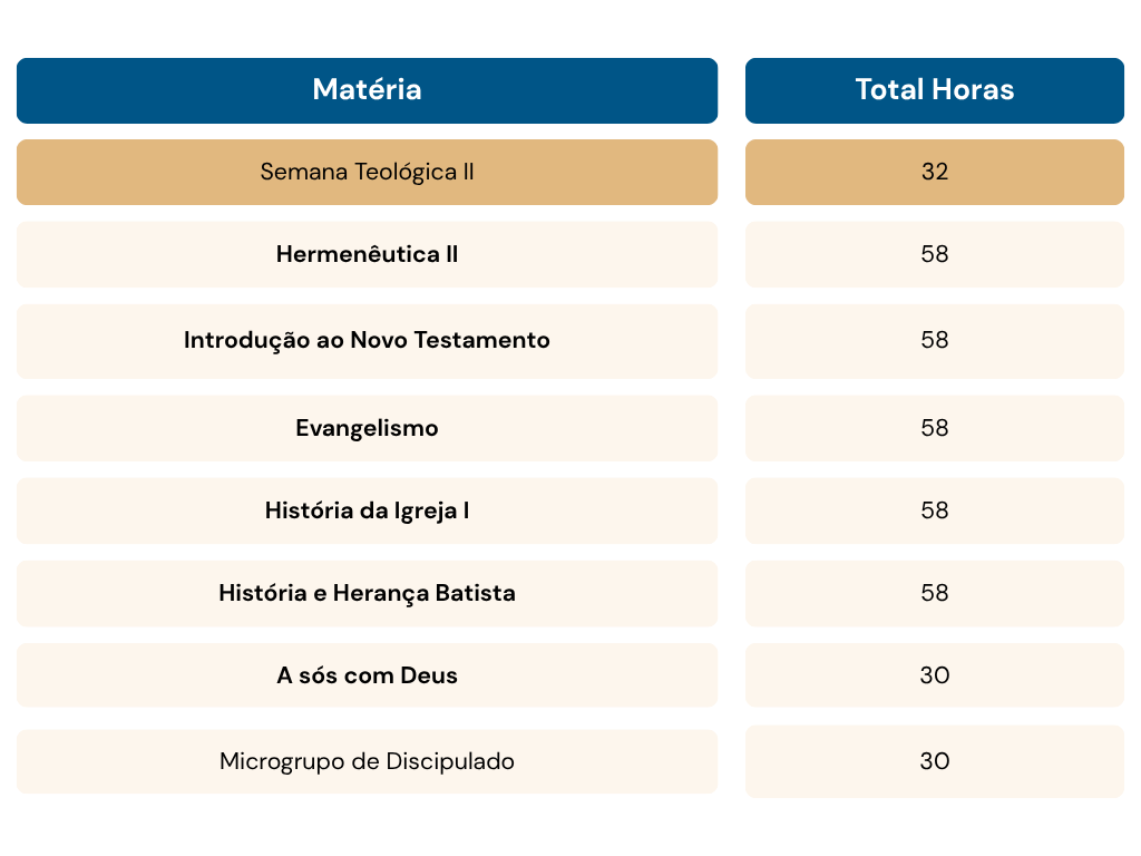 Ano 1-Semestre2-02