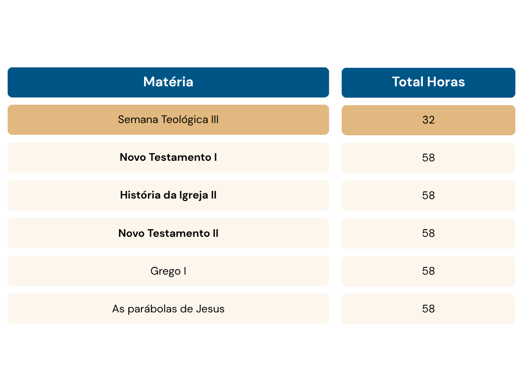 Ano 2-Semestre 1-02