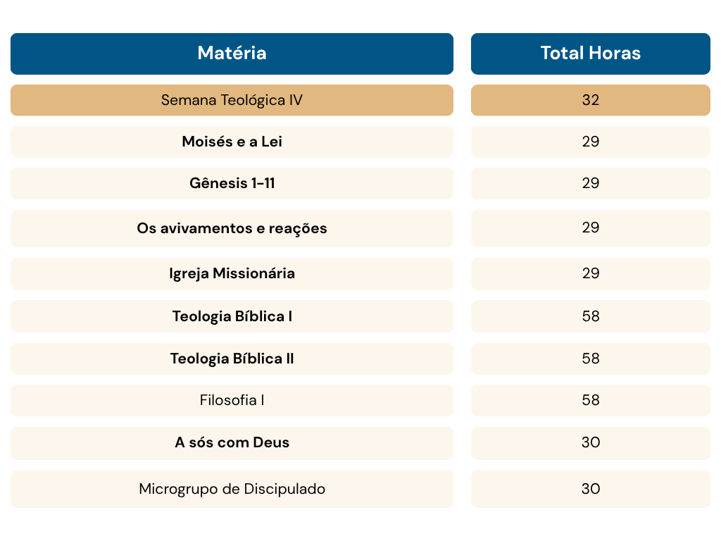Ano 2-Semestre 2-02