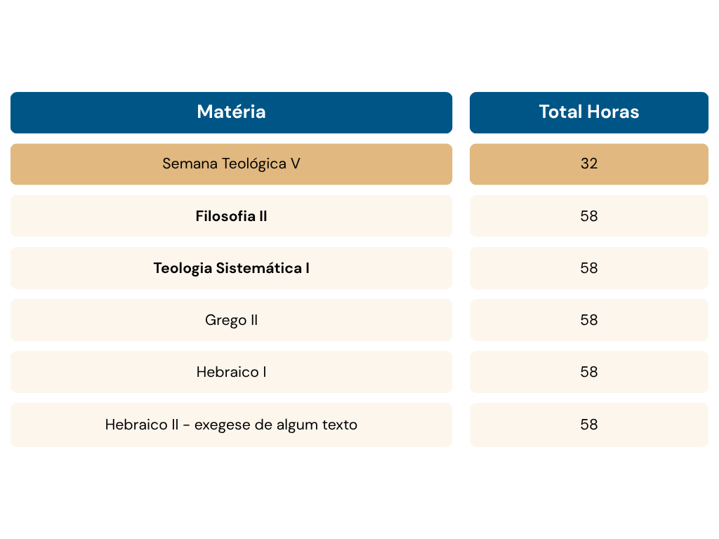 Ano 3-Semestre 1-02
