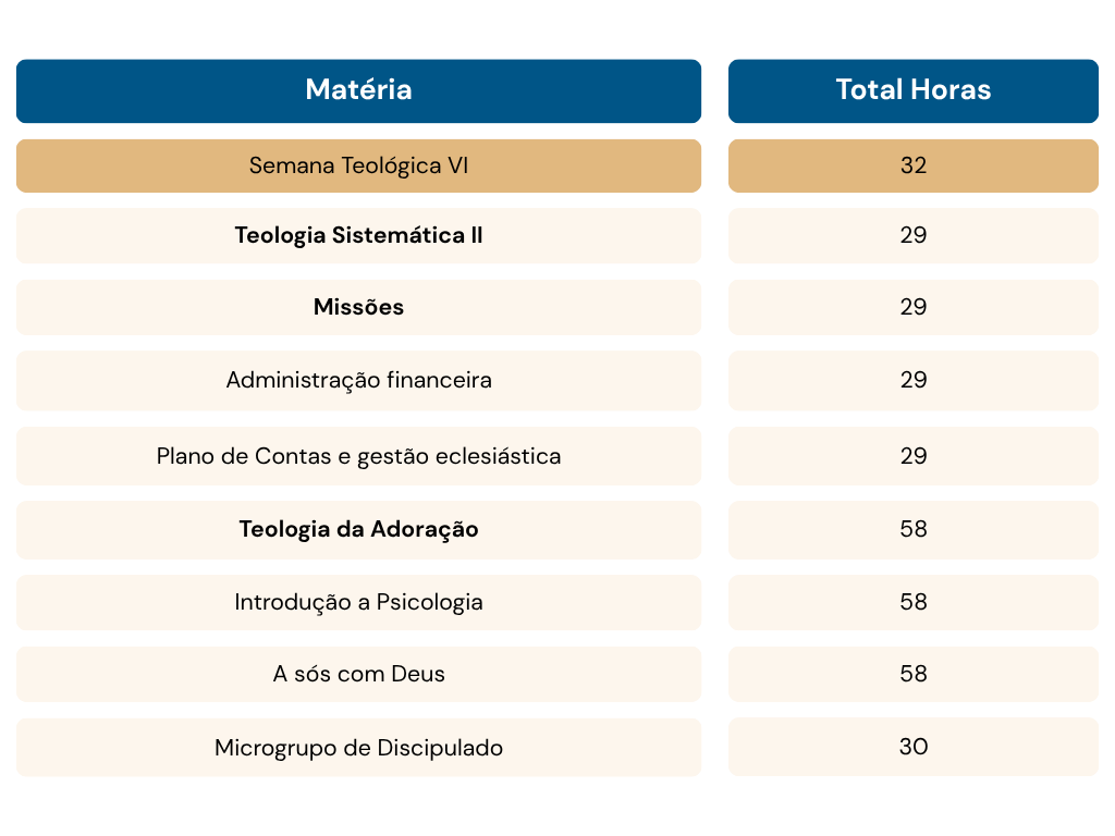 Ano 3-Semestre 2-02